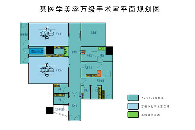  醫院美容萬級手術室 