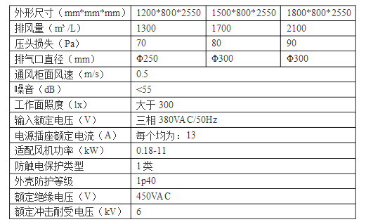 實驗室通風櫥參數表